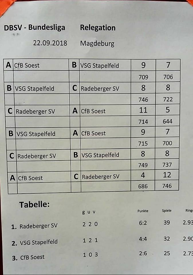 You are currently viewing Radeberger Bundesligaschützen bewältigen die Relegation erfolgreich
